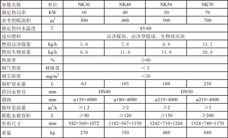 CWWH氣化自控鍋爐參數.jpg