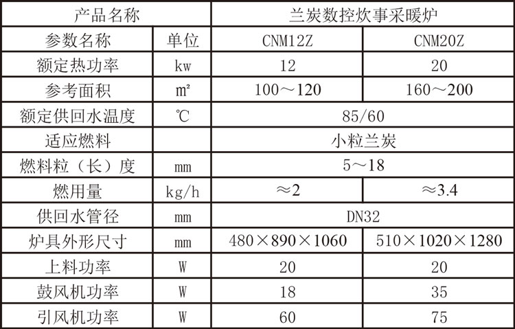 CNMZ蘭炭數(shù)控炊事采暖爐參數(shù).jpg