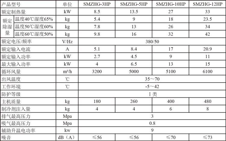 高溫烘干熱泵機組參數.jpg