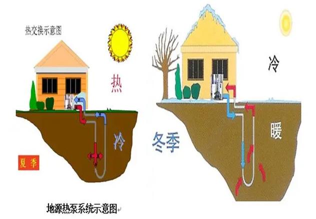 地源熱泵空調(diào)與普通空調(diào)的優(yōu)勢(shì)